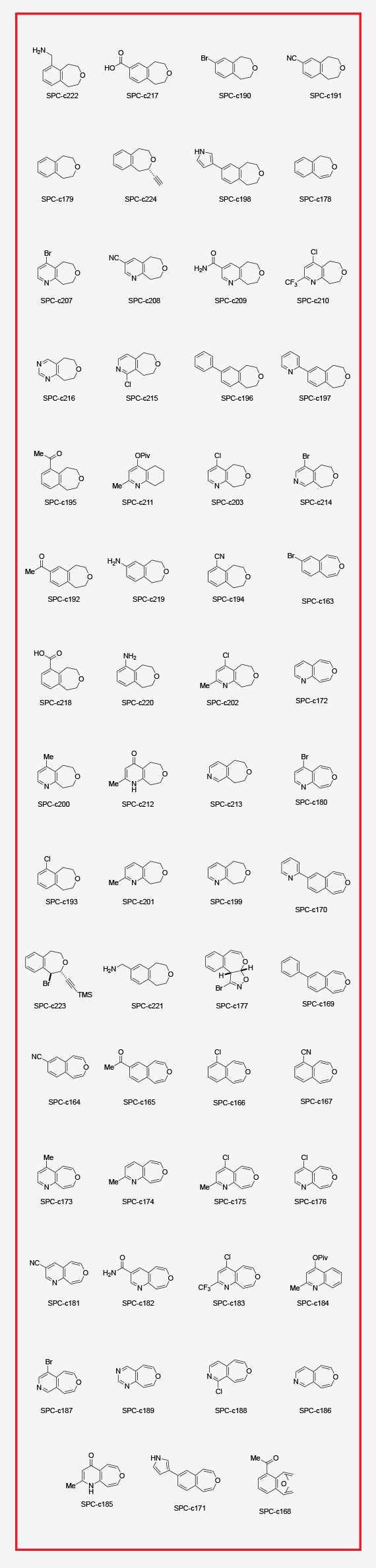 Novel Scaffolds - Sarlah