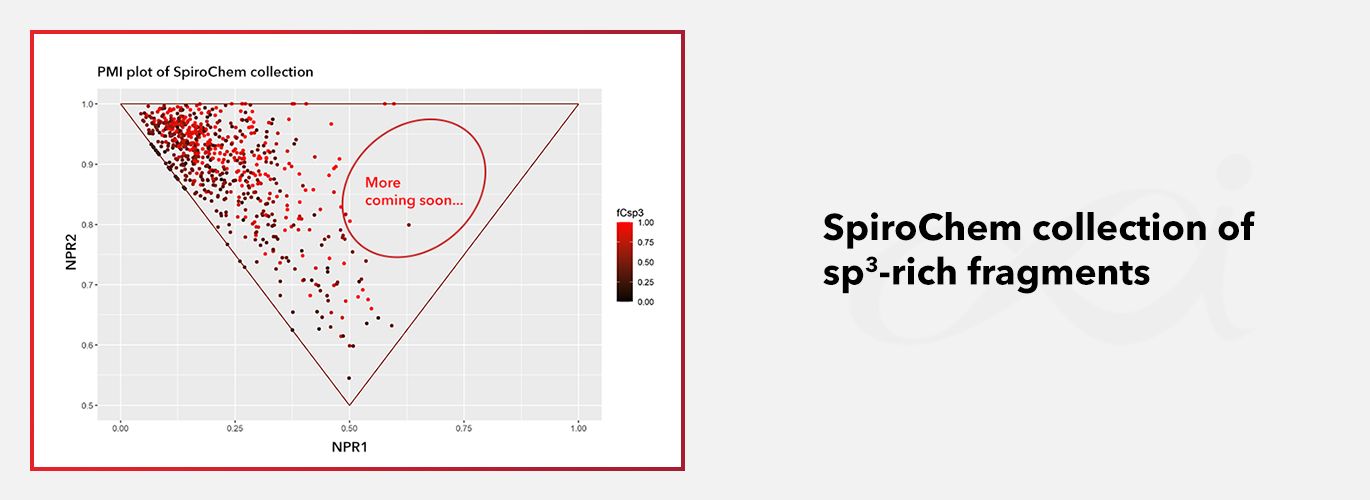 Expertise of the month: SpiroChem collection of sp<sup>3</sup>-rich fragments